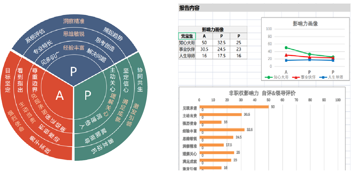 睿邻内训_魔方系列: 非职权影响力